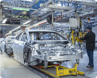 Automotive Industry